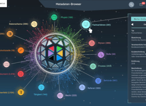 Der Datenatlas hilft in der öffentlichen Verwaltung unter Einsatz von KI beim Handling von Daten