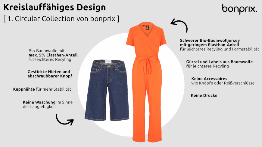 Infografik zur ersten Circular Collection von bonprix